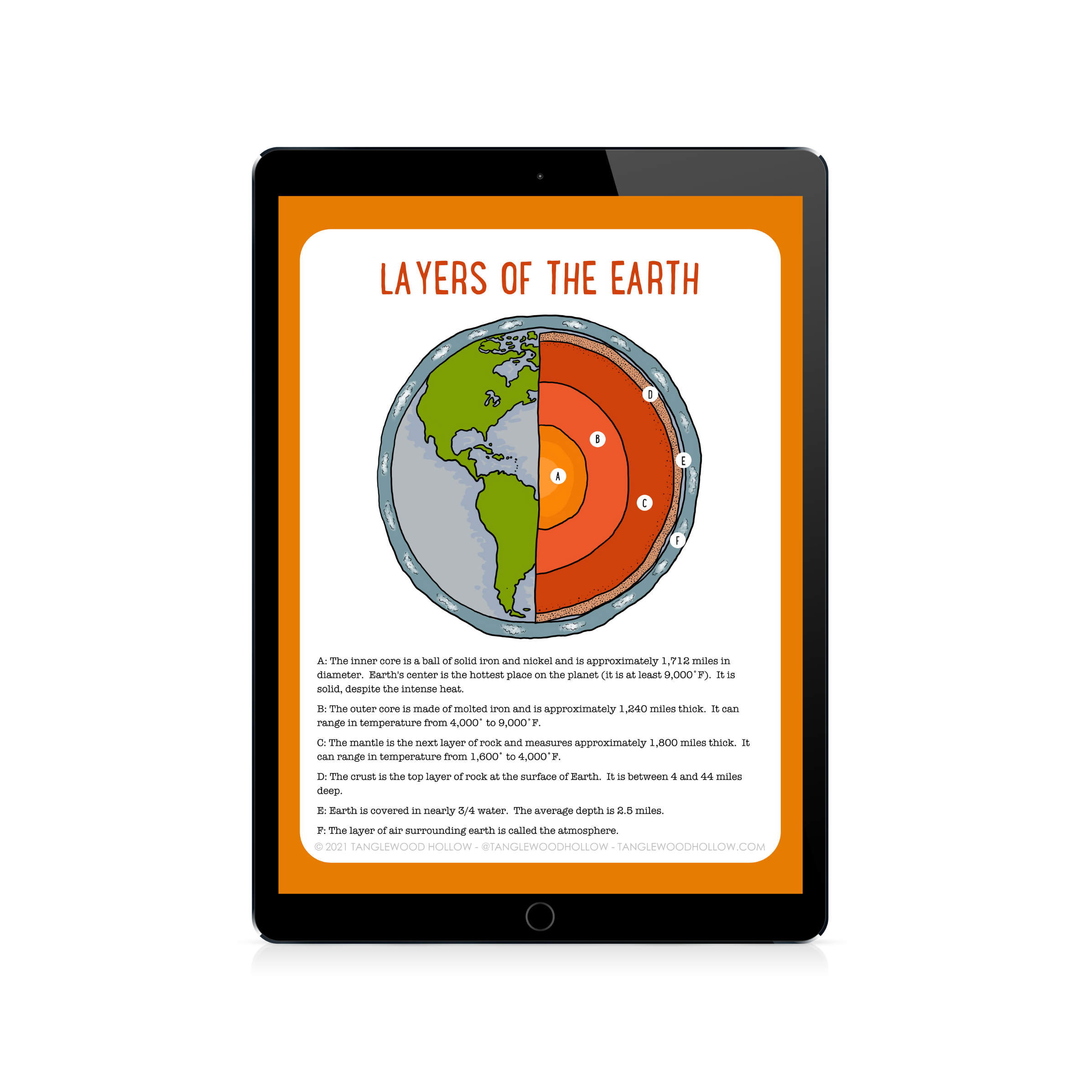 Printable Layers of the Earth Poster